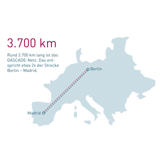 Karte mit der gesamten Leitungsnetzlänge