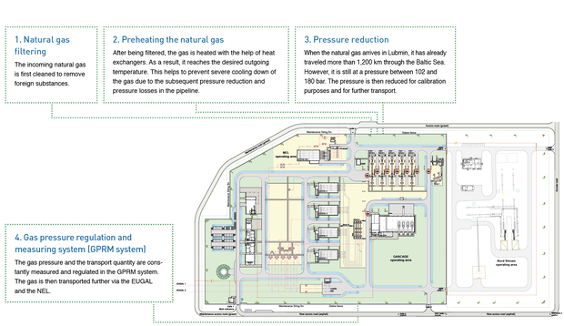 How a natural gas receiving station works